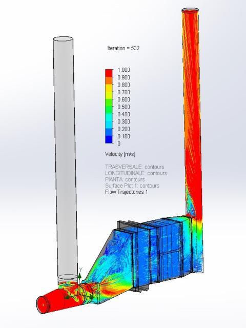 Fluid dynamic analysis (CFD)